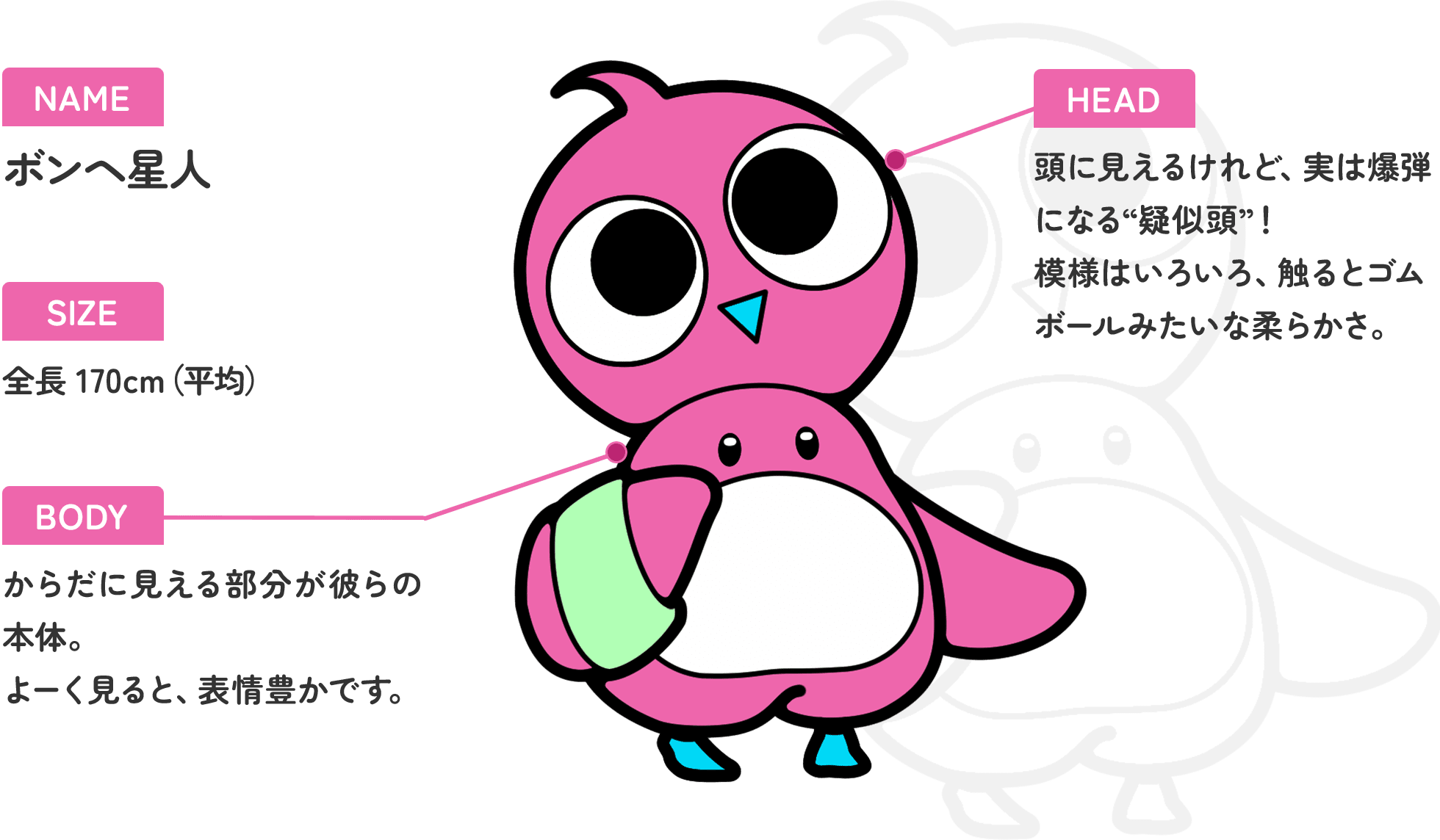 キャラクター ボンヘ星人の紹介